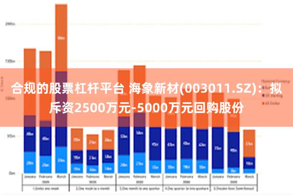 合规的股票杠杆平台 海象新材(003011.SZ)：拟斥资2500万元-5000万元回购股份
