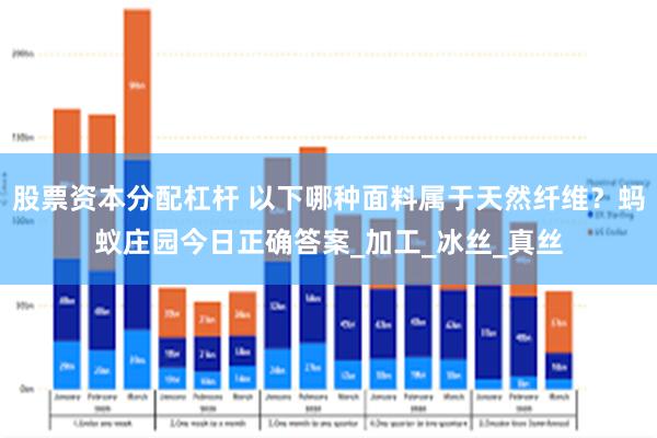 股票资本分配杠杆 以下哪种面料属于天然纤维？蚂蚁庄园今日正确答案_加工_冰丝_真丝