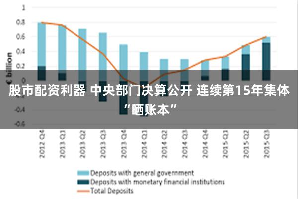 股市配资利器 中央部门决算公开 连续第15年集体“晒账本”