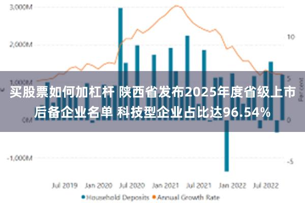 买股票如何加杠杆 陕西省发布2025年度省级上市后备企业名单 科技型企业占比达96.54%