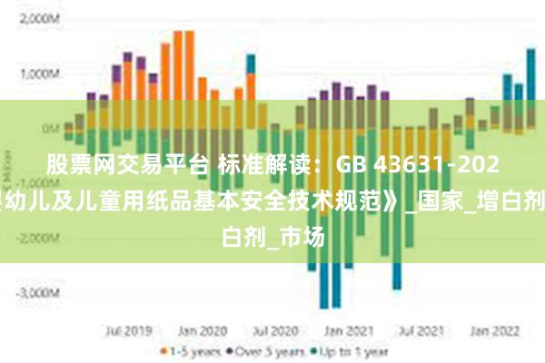 股票网交易平台 标准解读：GB 43631-2023《婴幼儿及儿童用纸品基本安全技术规范》_国家_增白剂_市场
