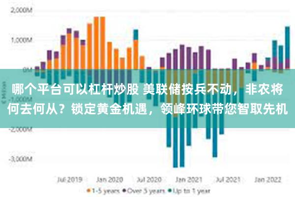 哪个平台可以杠杆炒股 美联储按兵不动，非农将何去何从？锁定黄金机遇，领峰环球带您智取先机