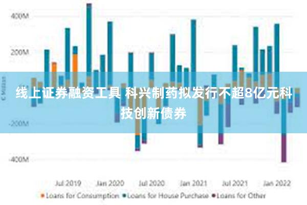 线上证券融资工具 科兴制药拟发行不超8亿元科技创新债券