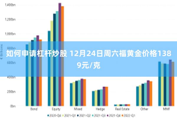 如何申请杠杆炒股 12月24日周六福黄金价格1389元/克